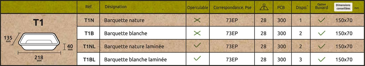 Barquettes Ecotray