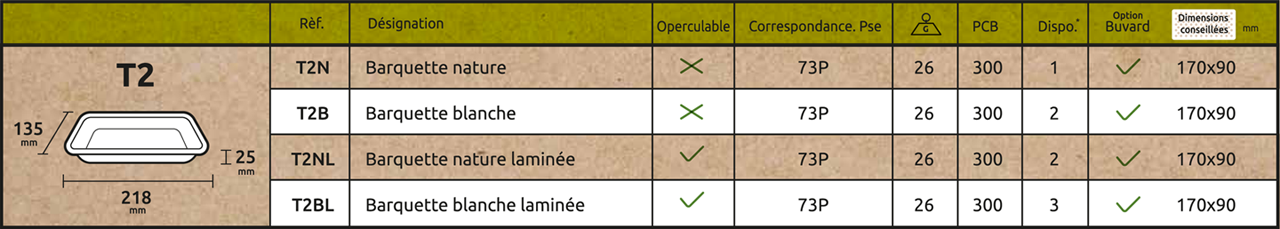 Barquettes Ecotray