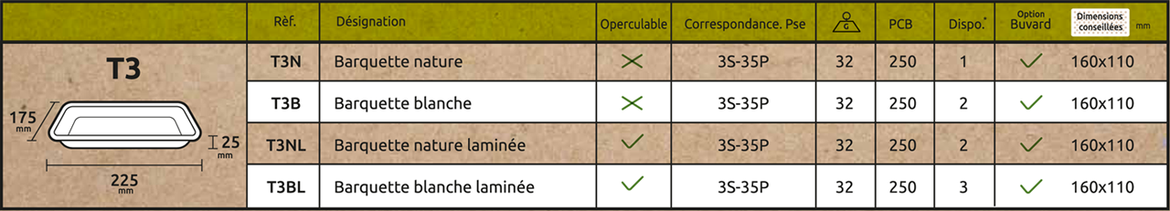 Barquettes Ecotray