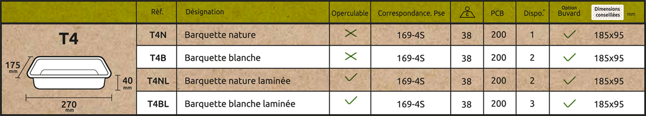 Barquettes Ecotray