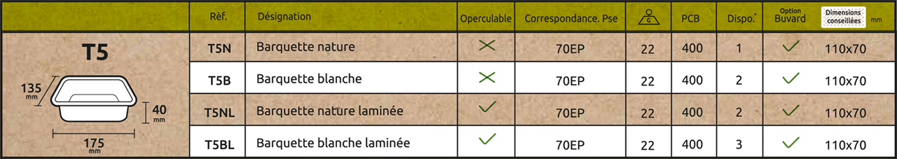 Barquettes Ecotray