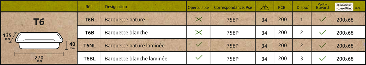 Barquettes Ecotray