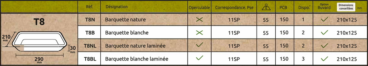 Barquettes Ecotray