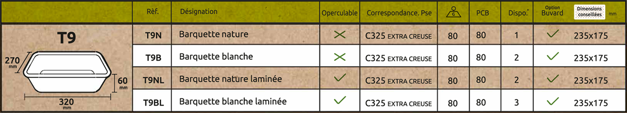 Barquettes Ecotray