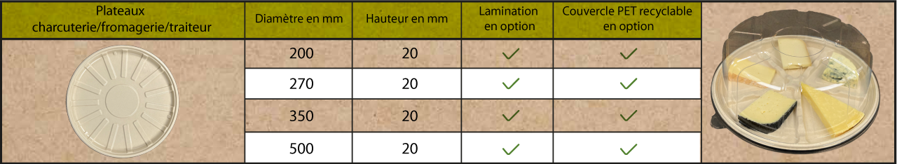 Plateaux de fromage Ecotray