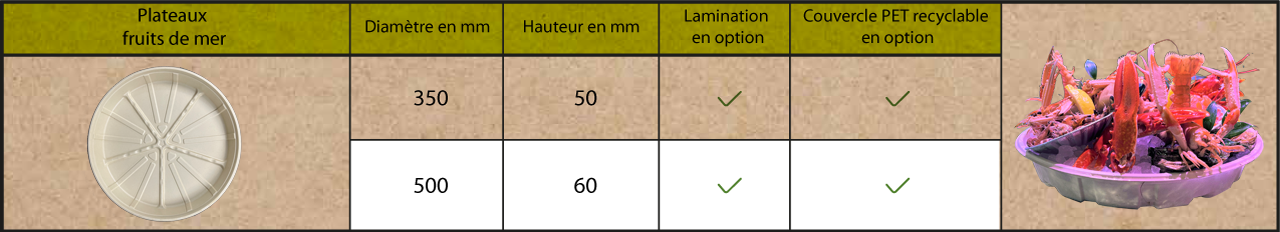 Plateaux de fruits de mer Ecotray